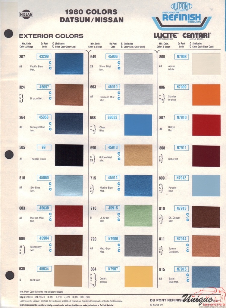 1980 Nissan Paint Charts DuPont 1